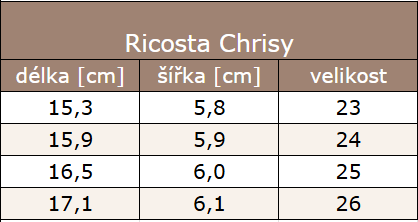 CHRISY Ricosta